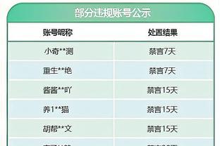 利好！纳斯：恩比德告诉我 今天他的左膝感觉相当不错